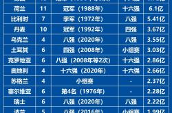 开云体育中国官网-包含欧洲杯预选赛是否对球队整体实力有所提升？的词条