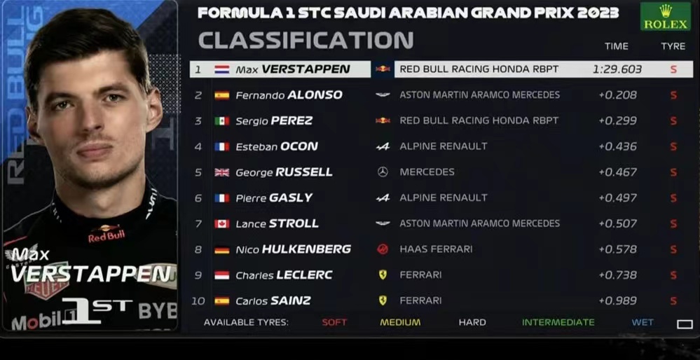 阿斯顿马丁险胜迈凯伦，周冠宇扛起全队的简单介绍