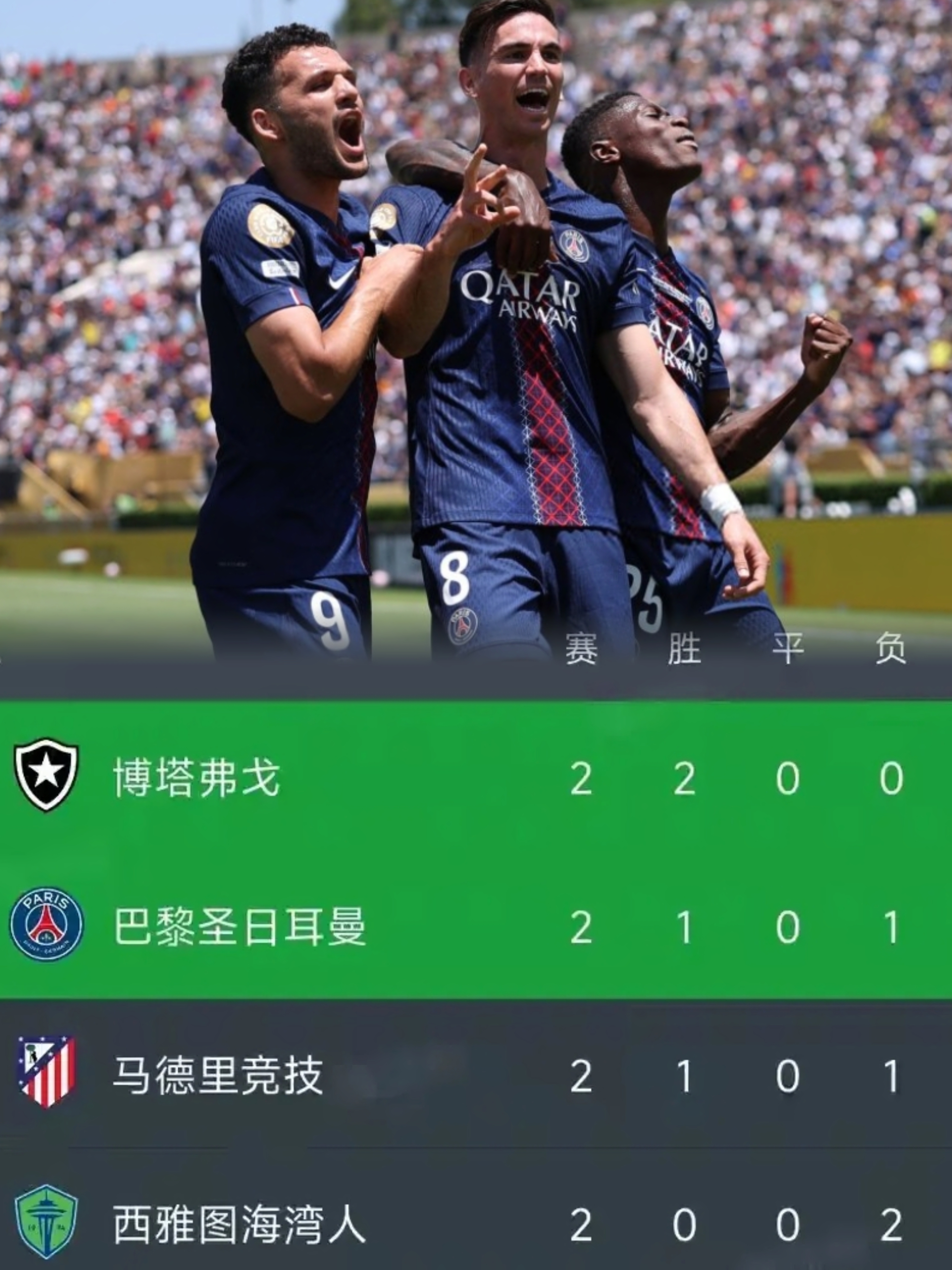 包含蒙彼利埃逆转胜利，法甲排名有所提升的词条